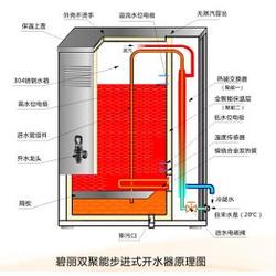 全自动商用开水器 武厨 在线咨询 荆州商用开水器